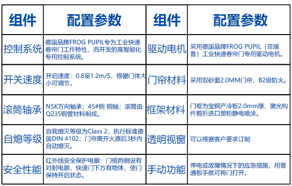 基本参数