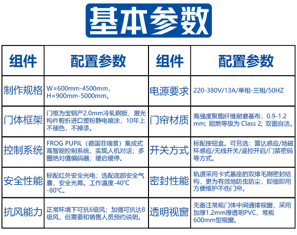 基本参数