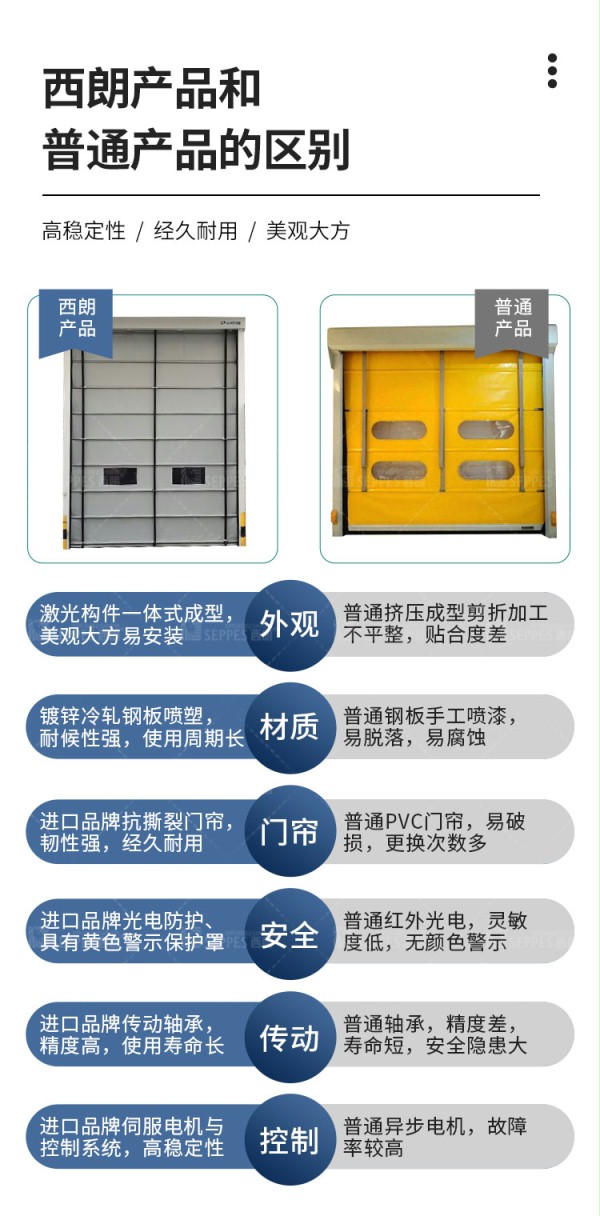 西朗堆积快速门与普通产品的对比