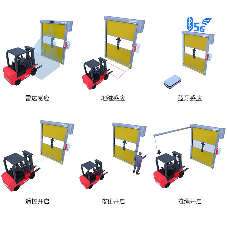 快速门多种开关方式