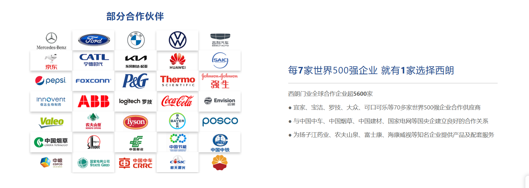 西朗门业世界500强企业合作客户