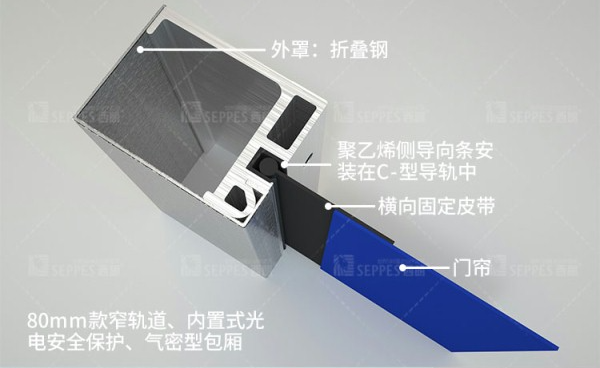 拉链锁合的C型轨道