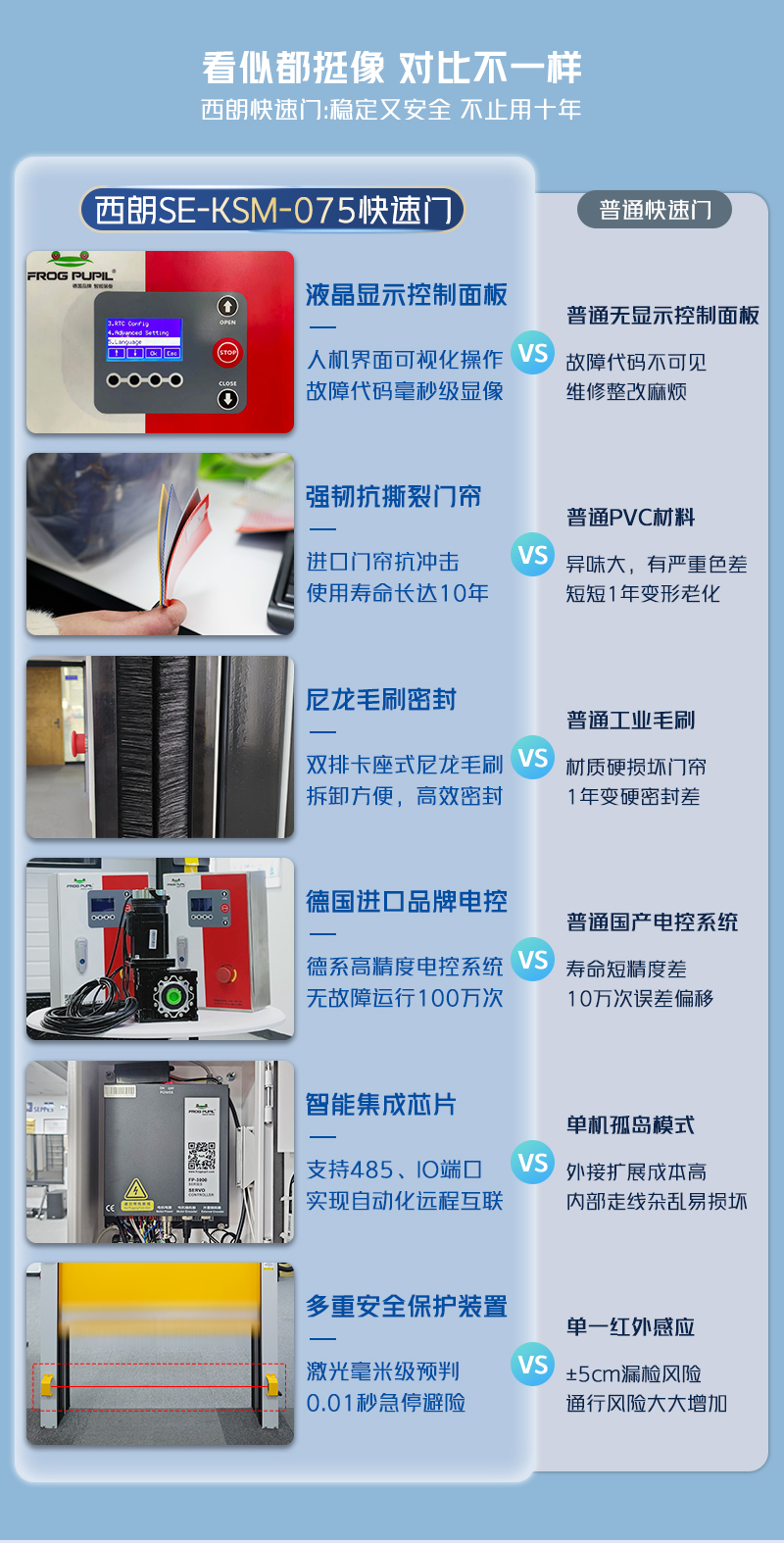 西朗快速门与普通快速门对比