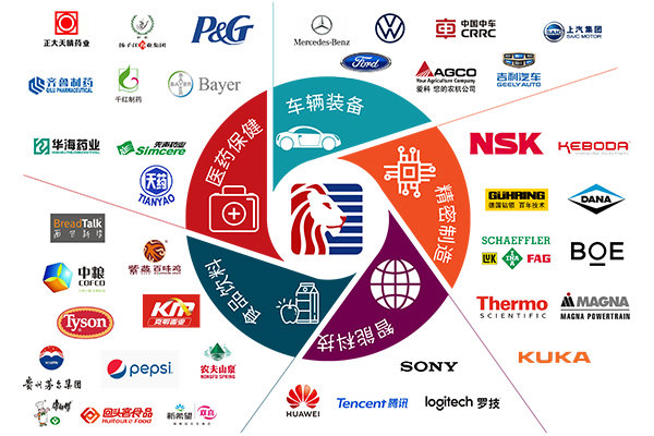 西朗门业合作客户