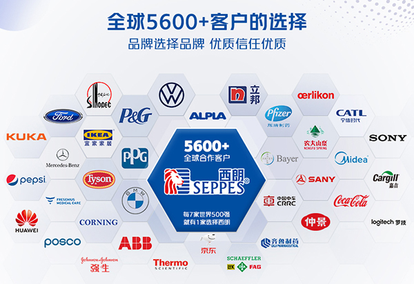 合作了5600多家客户企业