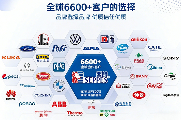 全球合作6600多家企业工厂